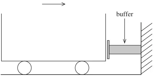 Figure 2: railway truck moving towards a buffer (a horizontal spring) fixed to a wall at the end of the track