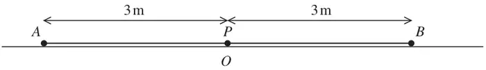 Figure 2: spring AB on the floor with P at its midpoint O, AP = 3 m and PB = 3 m
