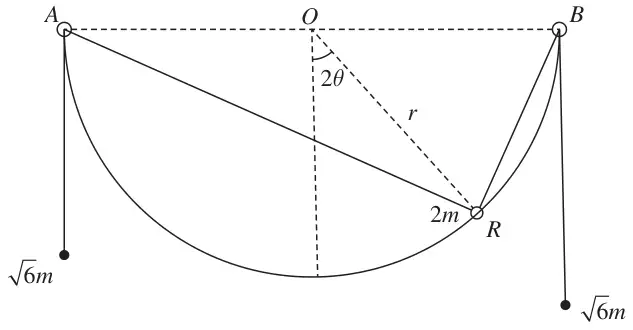 Figure 3: semicircular wire AB with centre O; ring R (2m) on the wire with OR at angle 2 theta to the downward vertical; strings from R through rings at A and B to particles of mass root 6 m