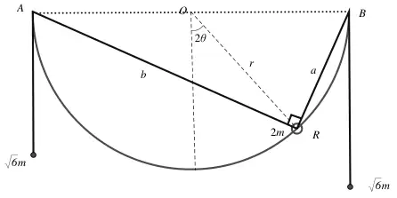Semicircle with BR = a and AR = b at right angles at R, OR = r at angle 2 theta to the vertical