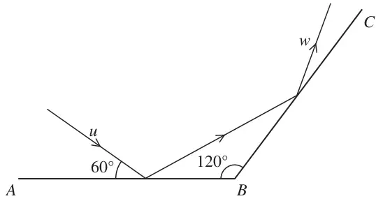 Figure 4: plan view of walls AB and BC at 120 degrees; ball approaches AB with speed u at 60 degrees to AB, rebounds to hit BC and leaves with speed w