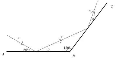Path of ball: speed u at 60 degrees to AB, speed v at angle theta after AB, speed w at angle alpha after BC