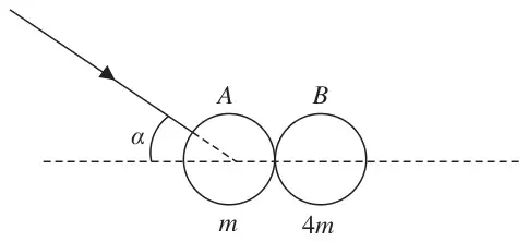 Figure 1: sphere A of mass m moving at angle alpha to the line of centres towards sphere B of mass 4m