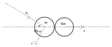 Diagram: A (m) with speed u at angle alpha to the line of centres; after impact A moves with speed v at angle 90 minus alpha to the line of centres; B (4m) moves with speed x
