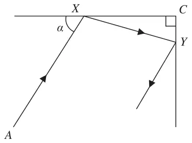 Figure 2: ball path from A to X on the first wall at angle alpha, then to Y on the perpendicular wall through C, then rebounding parallel to XA