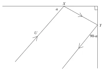 Diagram: path with speed U from A to X at angle alpha to the first wall, then to Y, then leaving Y at angle 90 minus alpha to the second wall