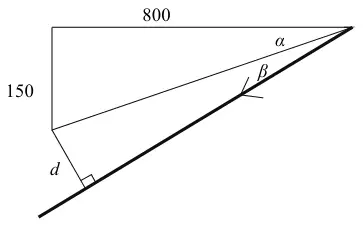 Diagram: girl 150 m south and car 800 m east of X; line of relative motion of the car at angle beta to the line joining them; shortest distance d perpendicular to it