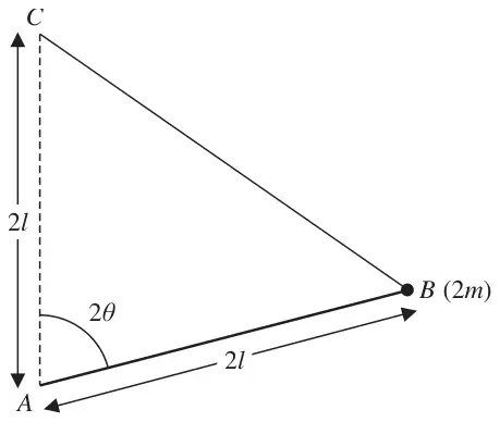 Figure 3: rod AB of length 2l hinged at A, particle 2m at B, C vertically above A with AC = 2l, angle BAC = 2 theta