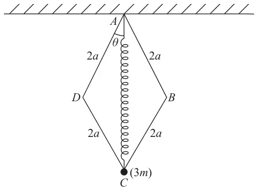 Figure 2: rhombus ABCD of rods of length 2a hanging from A on a ceiling, spring from A to C, particle 3m at C, angle theta between AD and the vertical