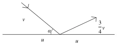 Diagram: ball approaching the wall at angle alpha with components u parallel and v perpendicular; after impact u parallel and three quarters v perpendicular