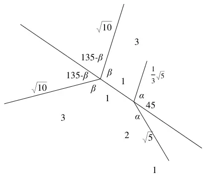 Diagram: line of centres with velocity components of A (speed root 10, angles beta and 135 minus beta) and B (speeds root 5 and one third root 5, angles alpha and 45)