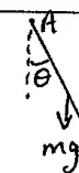 Sketch: rod hanging from A at angle theta to the vertical, weight mg
