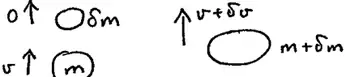 Diagram: drop delta m at rest and body m with speed v upwards, then combined body m + delta m with speed v + delta v