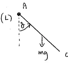 Diagram: AC at angle theta to the vertical through A, weight mg, angular acceleration theta double dot