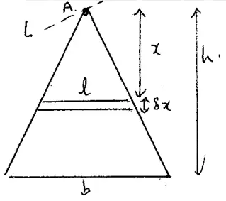 Diagram: triangle with vertex A on axis L, base b, height h, elemental strip of length l and width delta x at distance x from A