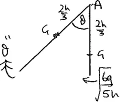 Diagram: AG of length 2h/3 at angle theta to the downward vertical, initial speed root(6g/5h) at G below A