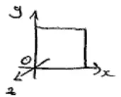 Sketch: square lamina with corner at origin O, axes x, y in its plane and z perpendicular