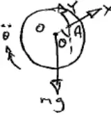 Diagram: disc centre O pivoted at A, AO at angle theta to the vertical, components X and Y at A, weight mg