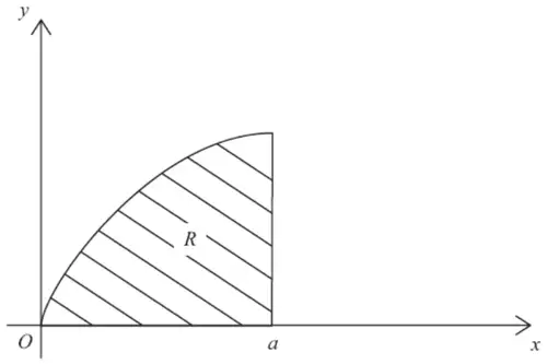 Figure 1: shaded region R under the curve y squared = 4ax from O to x = a