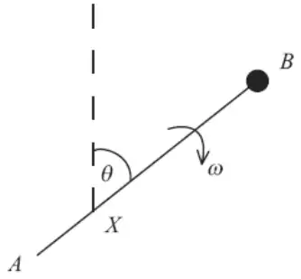 Figure 3: rod AB pivoted at X, making angle theta with the upward vertical, particle at B, angular speed omega