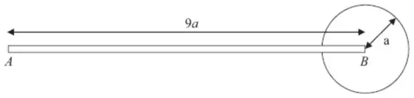 Figure 1: rod AB of length 9a with B at the centre of a disc of radius a