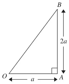 Figure 1: right-angled triangle OAB with OA = a horizontal, AB = 2a vertical and the right angle at A