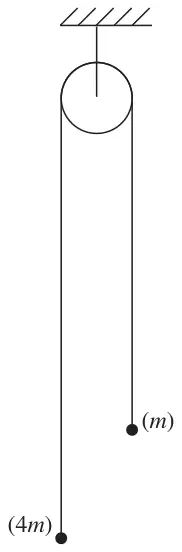 Figure 2: string over a fixed pulley with particles of mass 4m and m hanging on either side