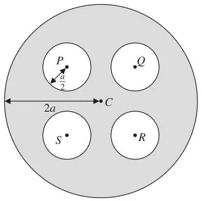 Figure 1: circular lamina of radius 2a, centre C, with four circular holes of radius a/2 centred at P, Q, R and S