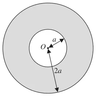 Figure 1: annulus with centre O, inner radius a and outer radius 2a
