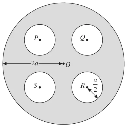 Figure 1: circular disc of radius 2a, centre O, with four circular holes of radius a/2 centred at P, Q, R and S
