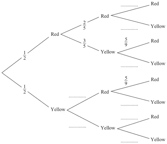 Tree diagram with three stages: first ball Red 1/2 or Yellow 1/2; after Red, second ball Red 2/5 or Yellow 3/5; after Yellow, second ball Red and Yellow with blank probabilities; third ball Red or Yellow on each branch, with 5/9 given for Red after Red-Yellow and for Red after Yellow-Red, all other probabilities blank
