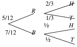 Completed tree: R 5/12, B 7/12; after R: H 2/3, T 1/3; after B: H 1/2, T 1/2