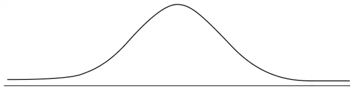 A blank Normal curve drawn above a horizontal axis