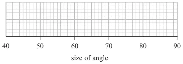 Blank grid with horizontal axis, size of angle, from 40 to 90