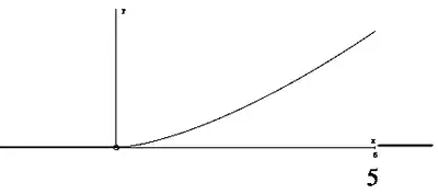 Sketch: f(y) = 0 for y below 0, a curve from (0, 0) increasing and curving upwards to y = 5, then 0 for y above 5