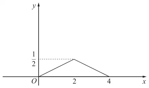 Figure 1: graph of y = f(x), an isosceles triangle rising from O to a maximum of 1/2 at x = 2 and falling to the x-axis at x = 4